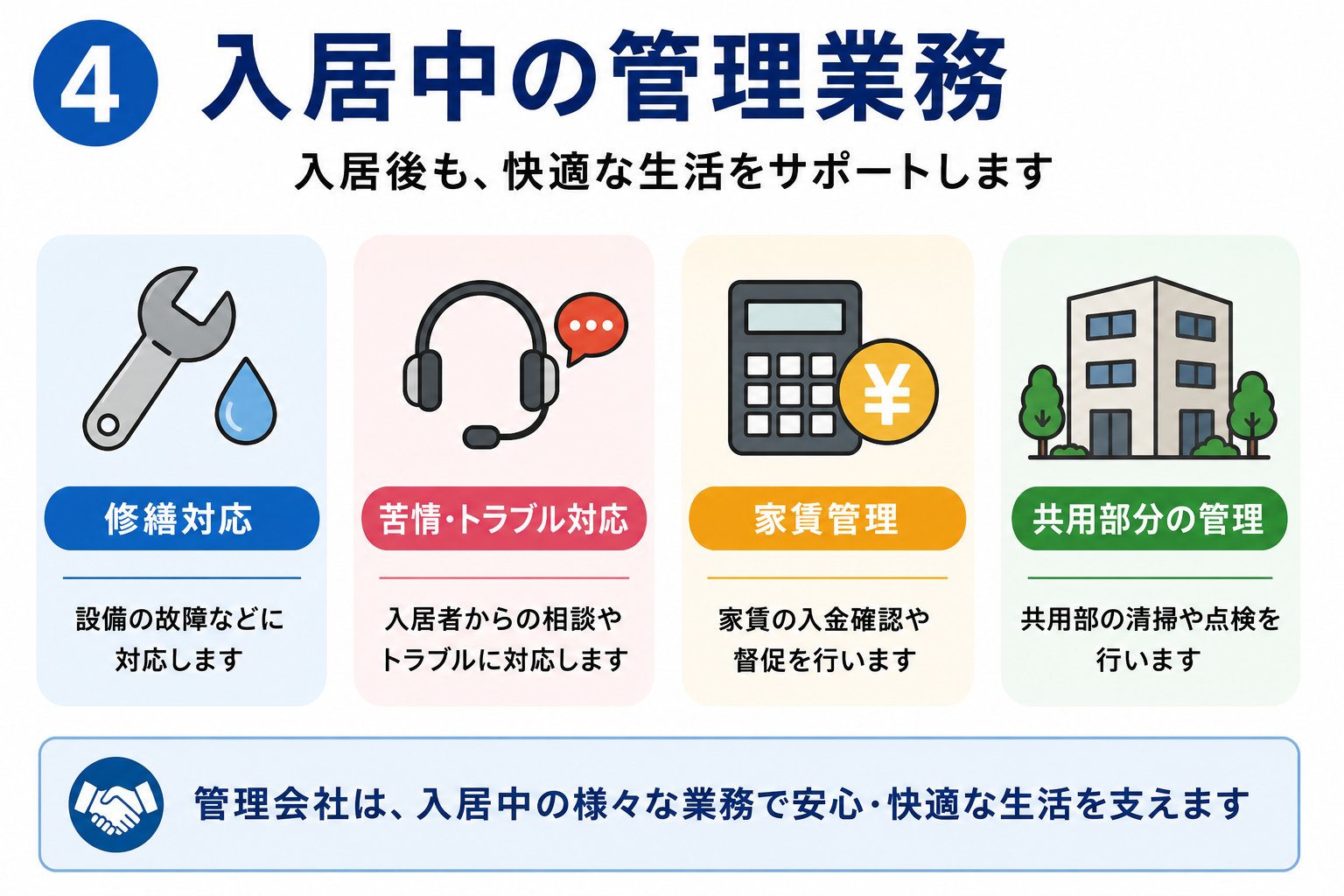 入居中の管理業務