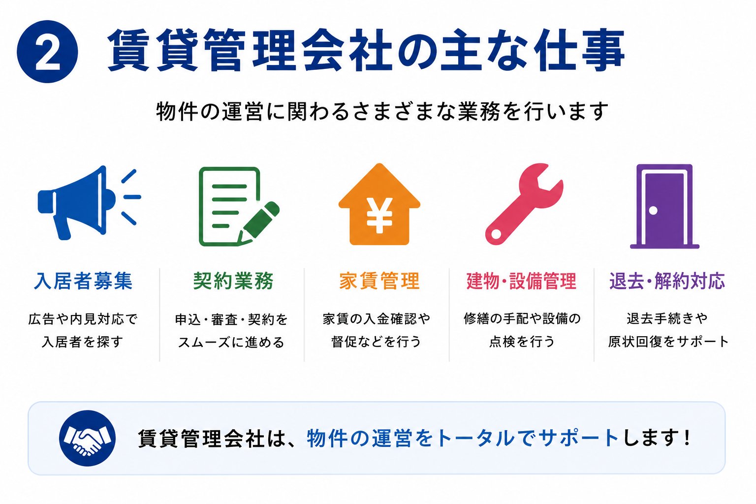 賃貸管理会社の主な仕事