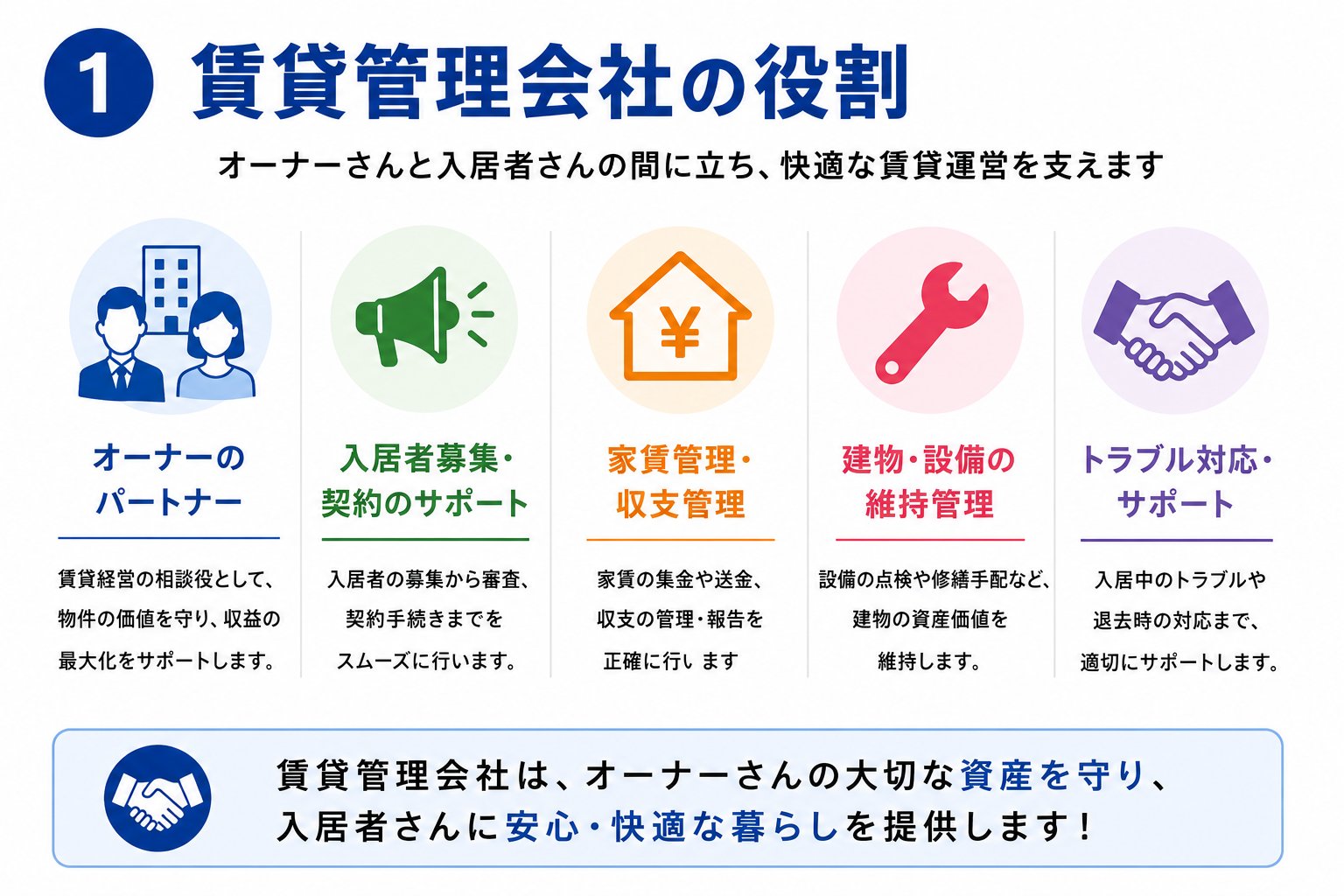 管理会社の役割